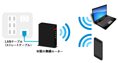 無線LANの導入